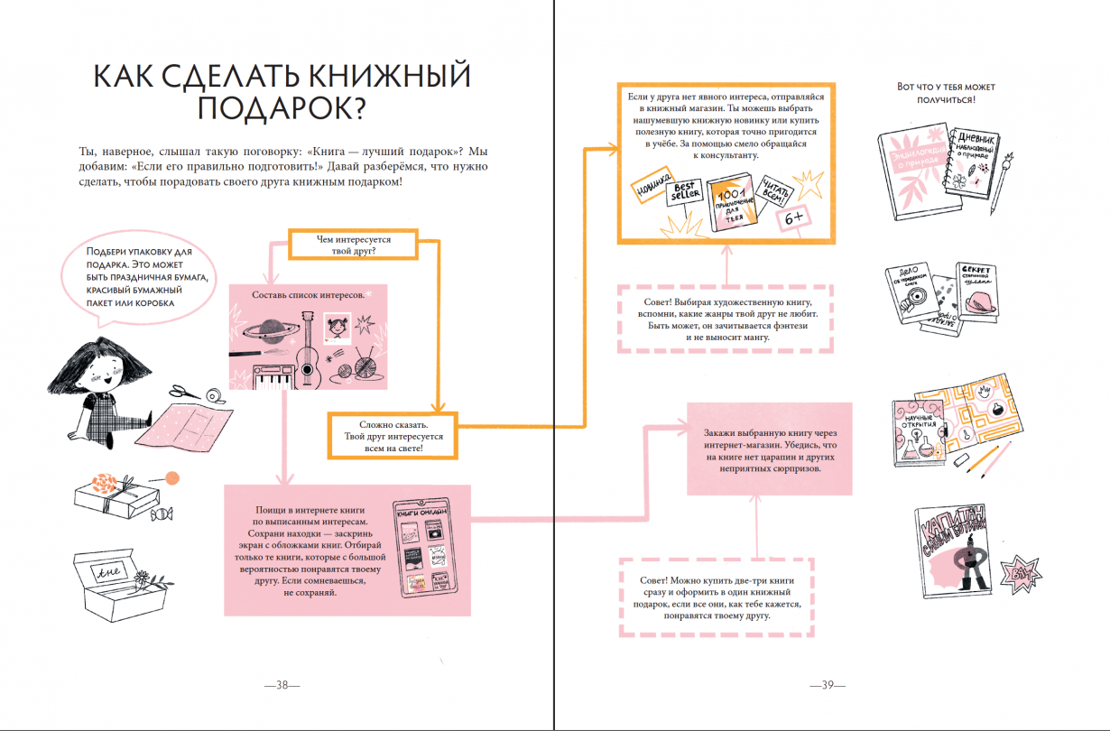 Чем пахнут книги