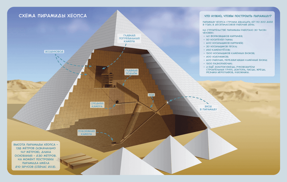 Древний Египет. Детская энциклопедия