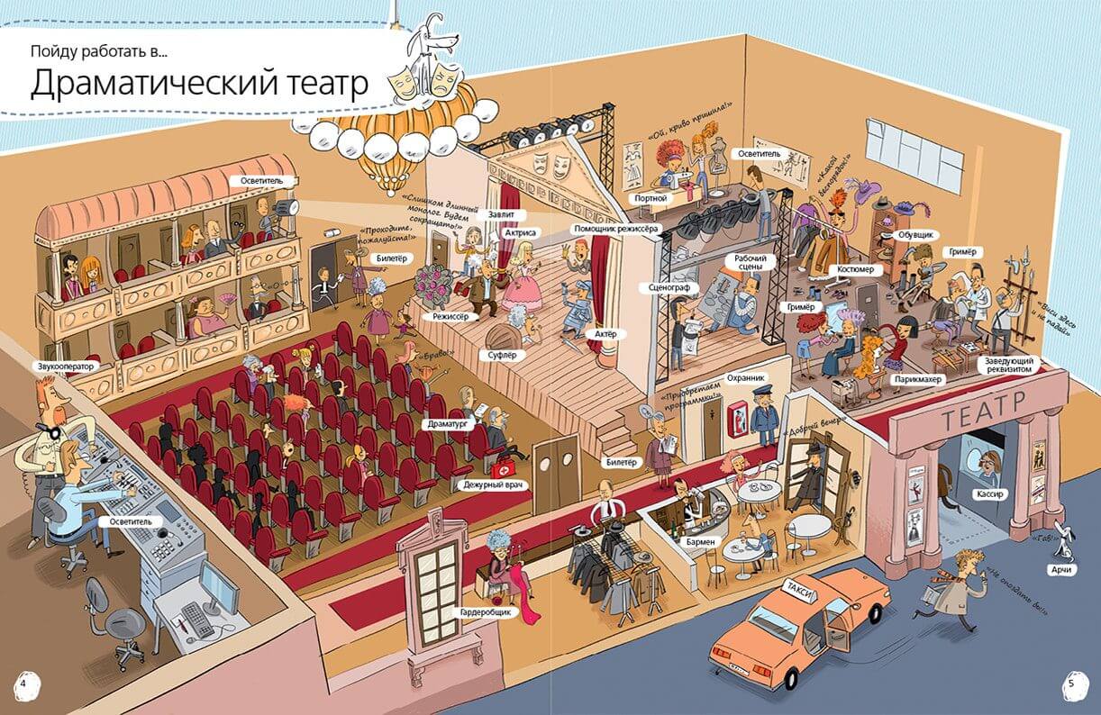 Профессии. Когда я вырасту, то стану…