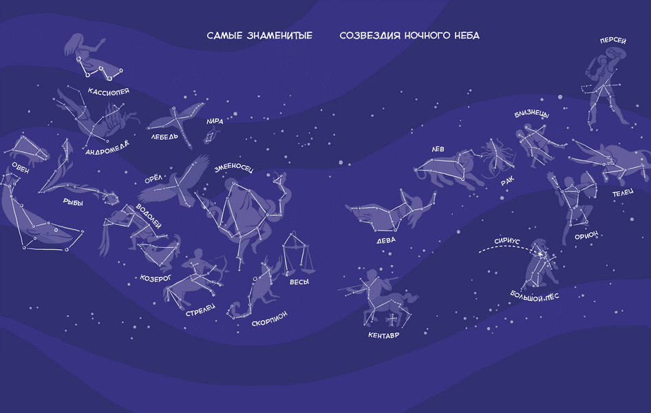 Увлекательная астрономия. Детская энциклопедия