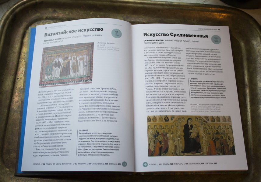 Главное в истории искусств