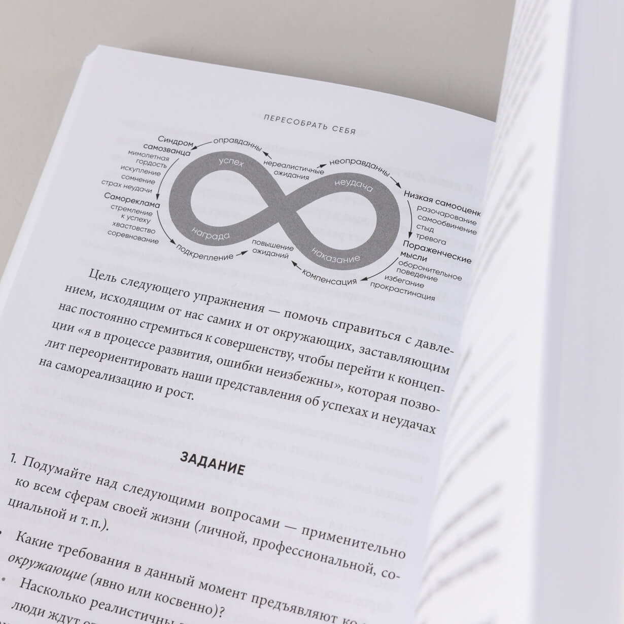 Пересобрать себя