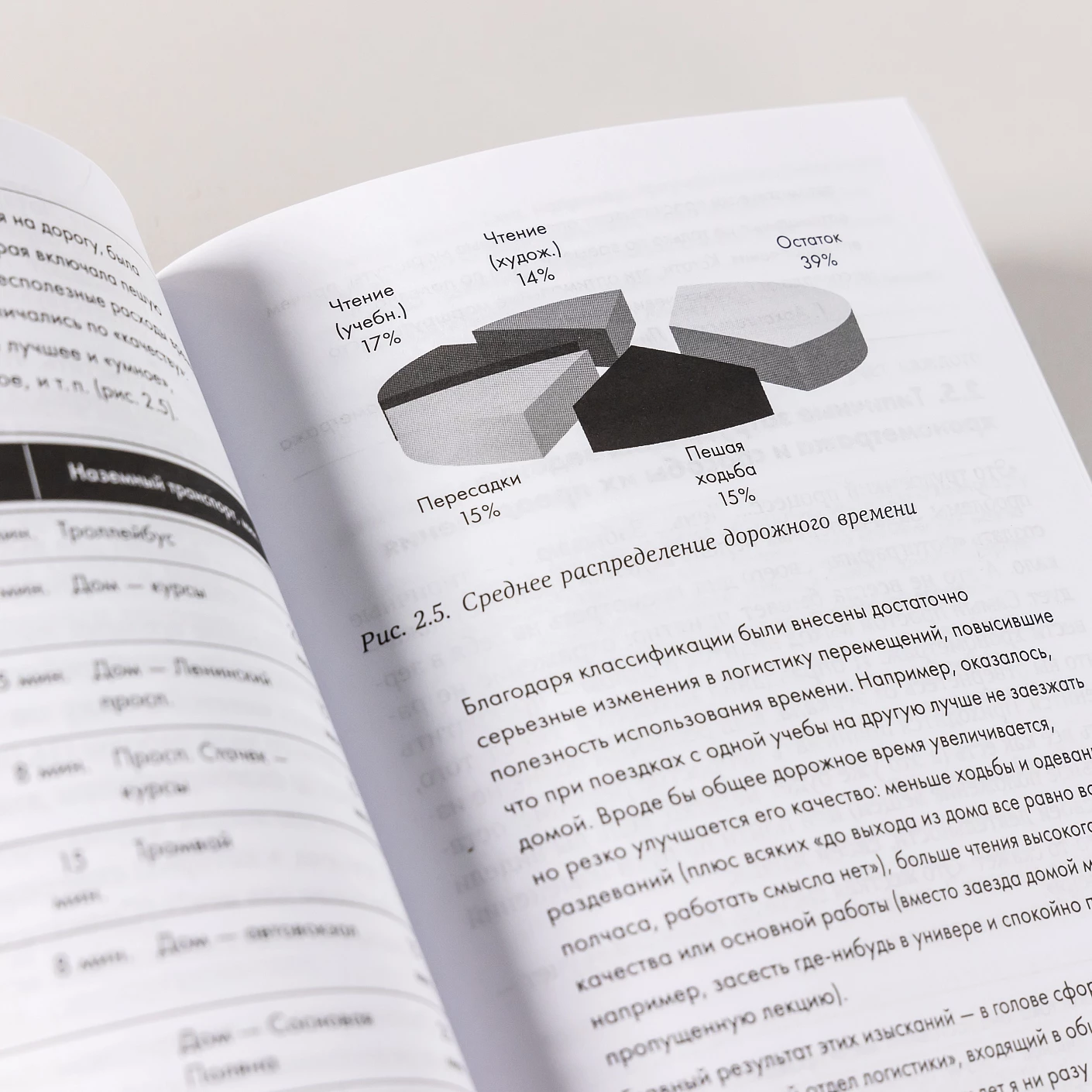 Тайм-менеджмент, полный курс. Учебное пособие