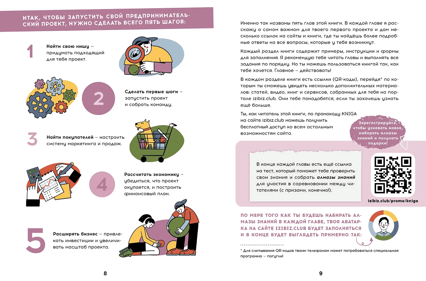 Твой первый бизнес