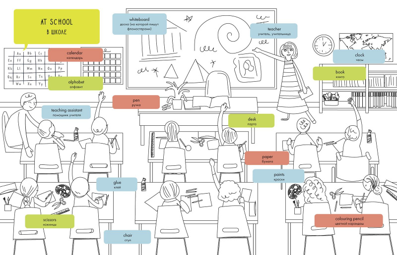 Я рисую и запоминаю английские слова