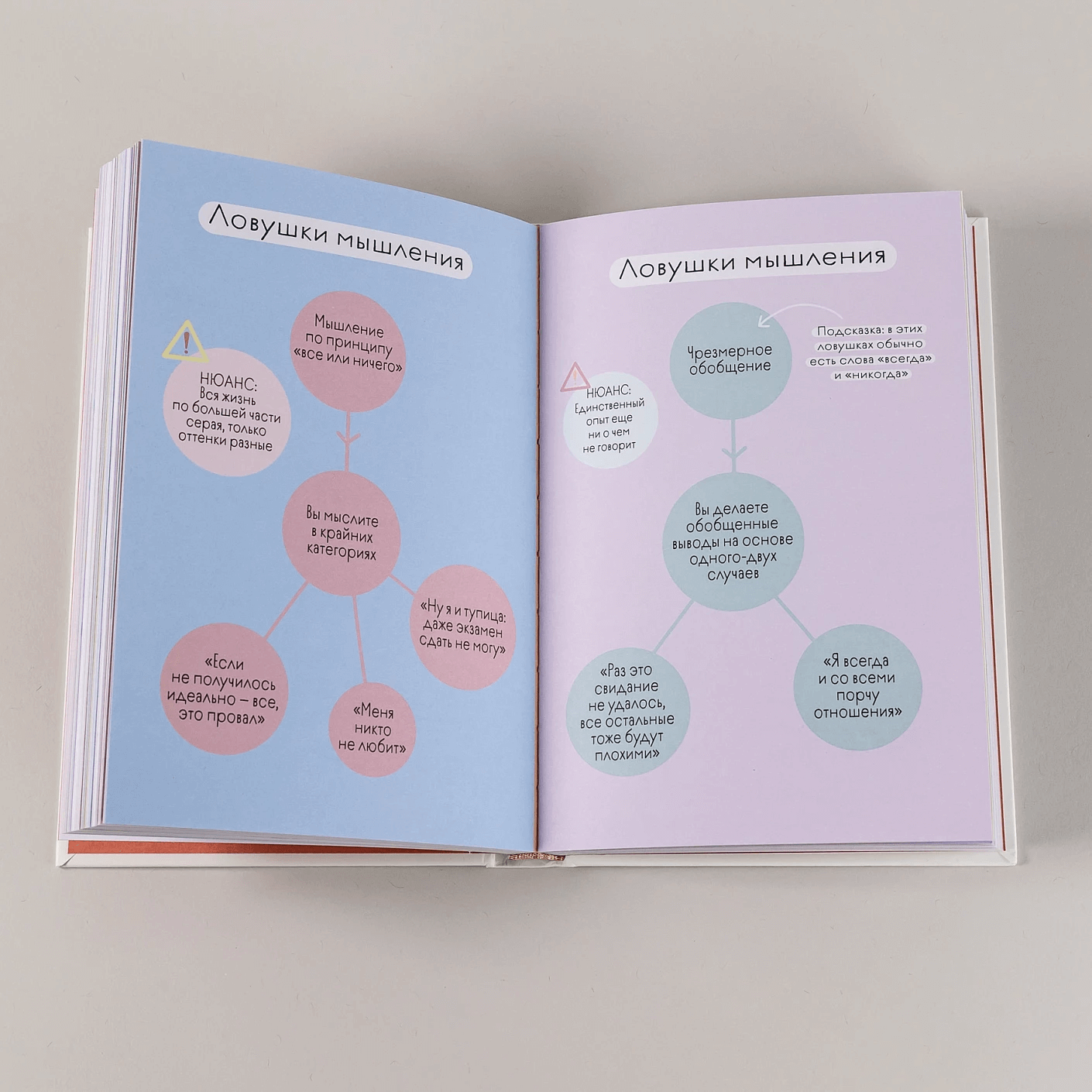 Книга любви к себе: терапевтическая стратегия поддержки и принятия себя