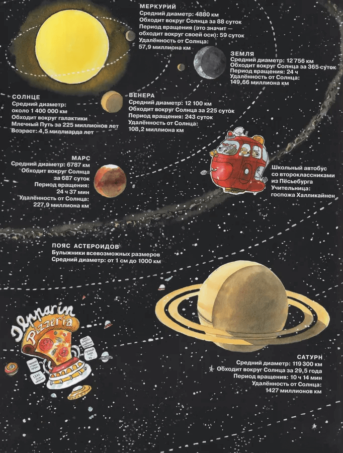 Вот это космос! Путешествие по нашей Вселенной