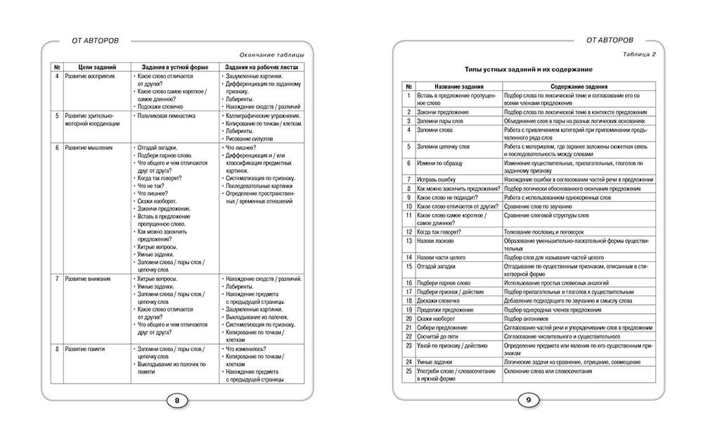 Развитие речи и познавательных способностей дошкольников 6-7 лет