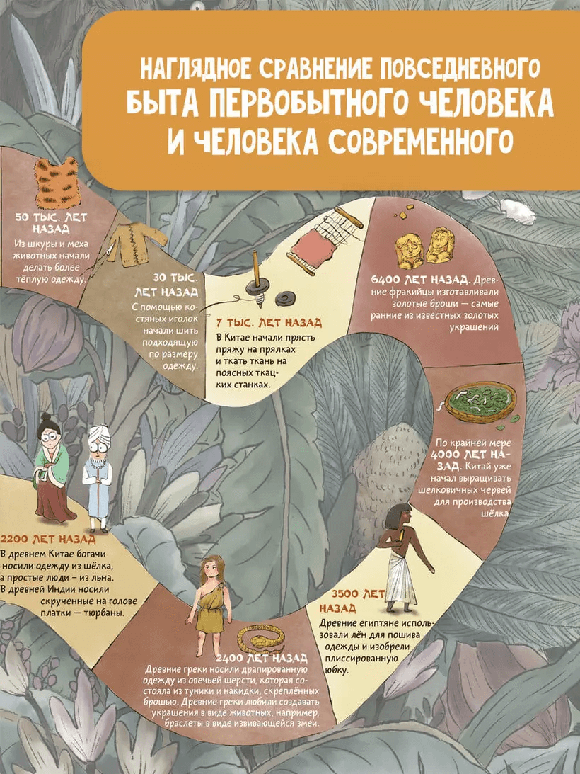 Как одевался первобытный человек