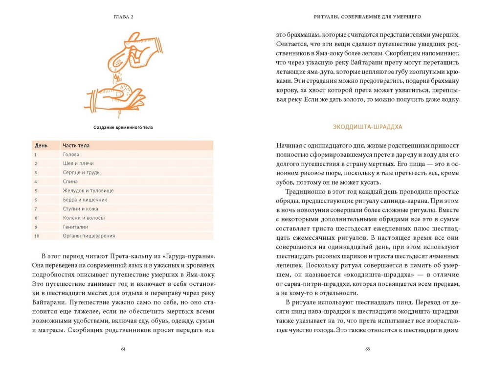 Индийская «Книга мёртвых». Исследование мрачного ада, лучезарного рая и путей в страны богов и умерших