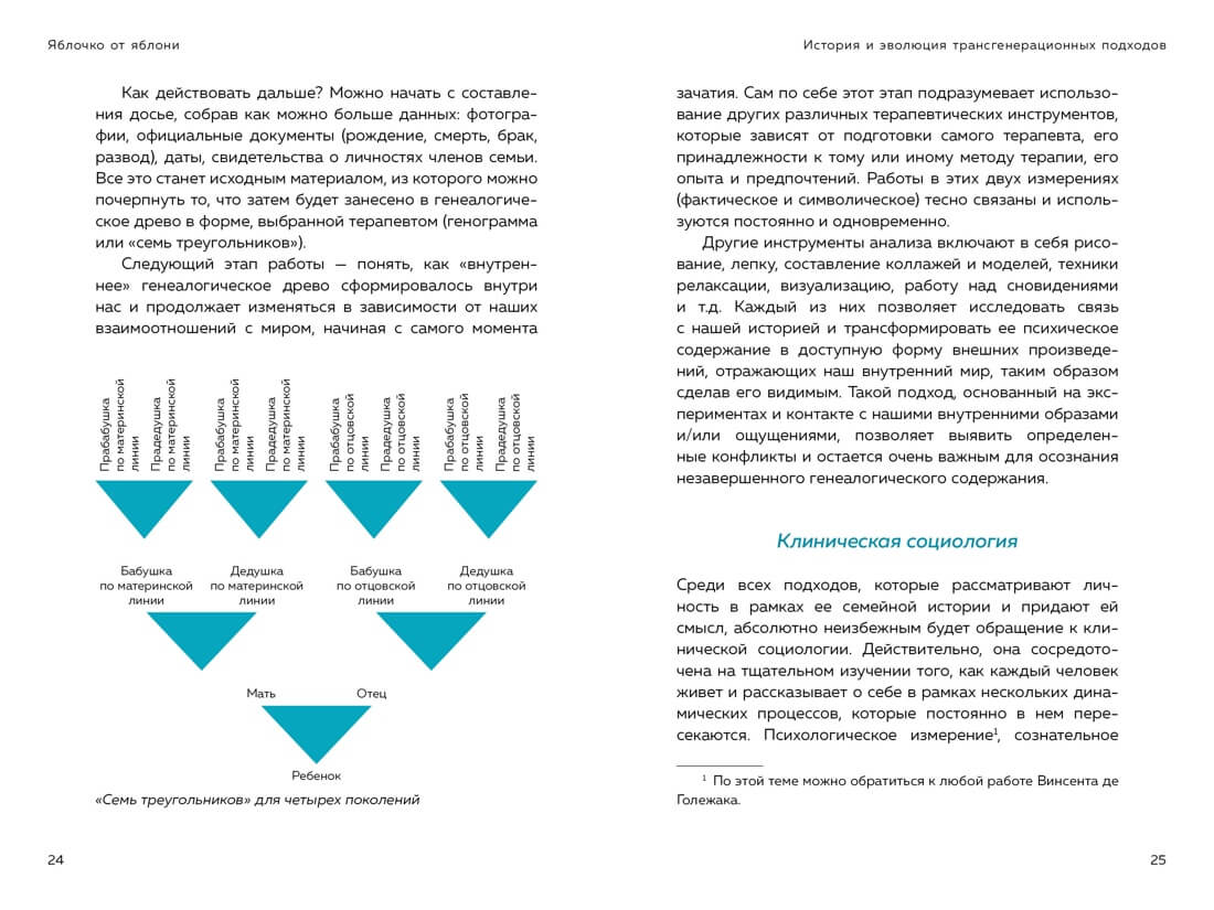 Яблочко от яблони: Как прошлое твоего рода влияет на твоё настоящее