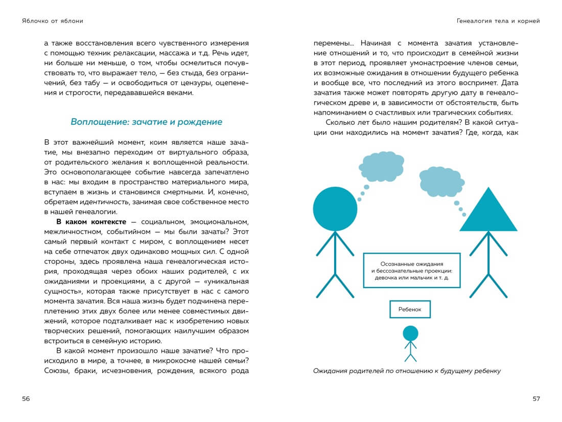 Яблочко от яблони: Как прошлое твоего рода влияет на твоё настоящее