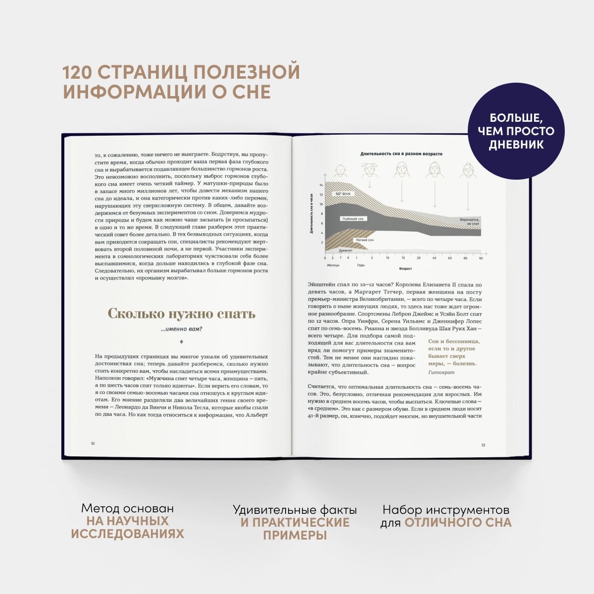 6 минут: Дневник сна