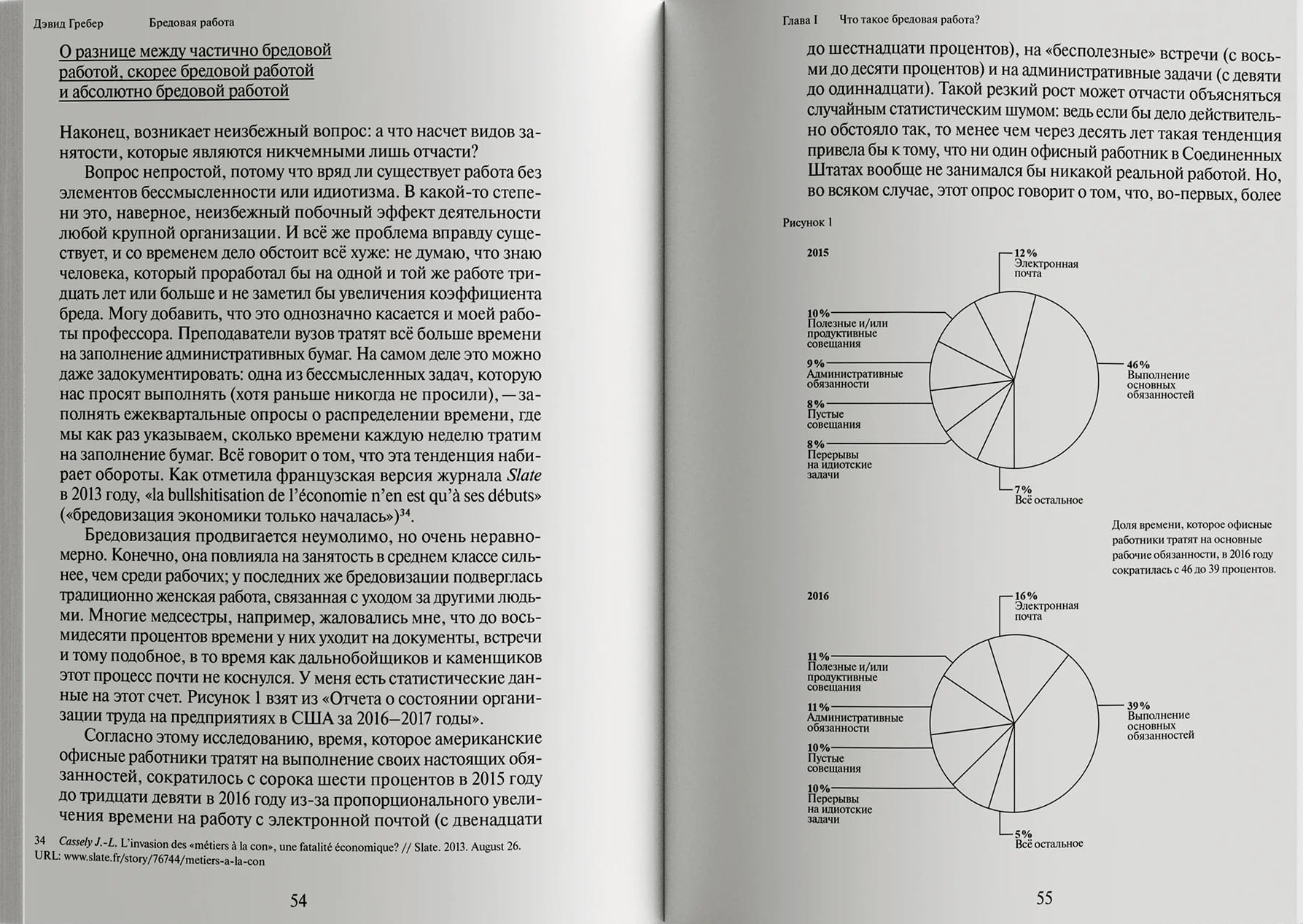 Бредовая работа