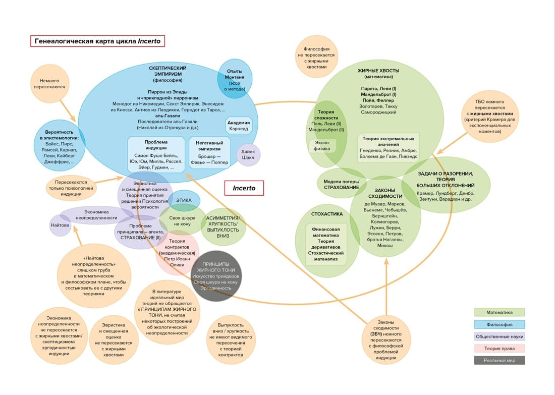 Чёрный лебедь. Под знаком непредсказуемости