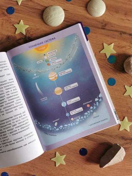 Солнечная система