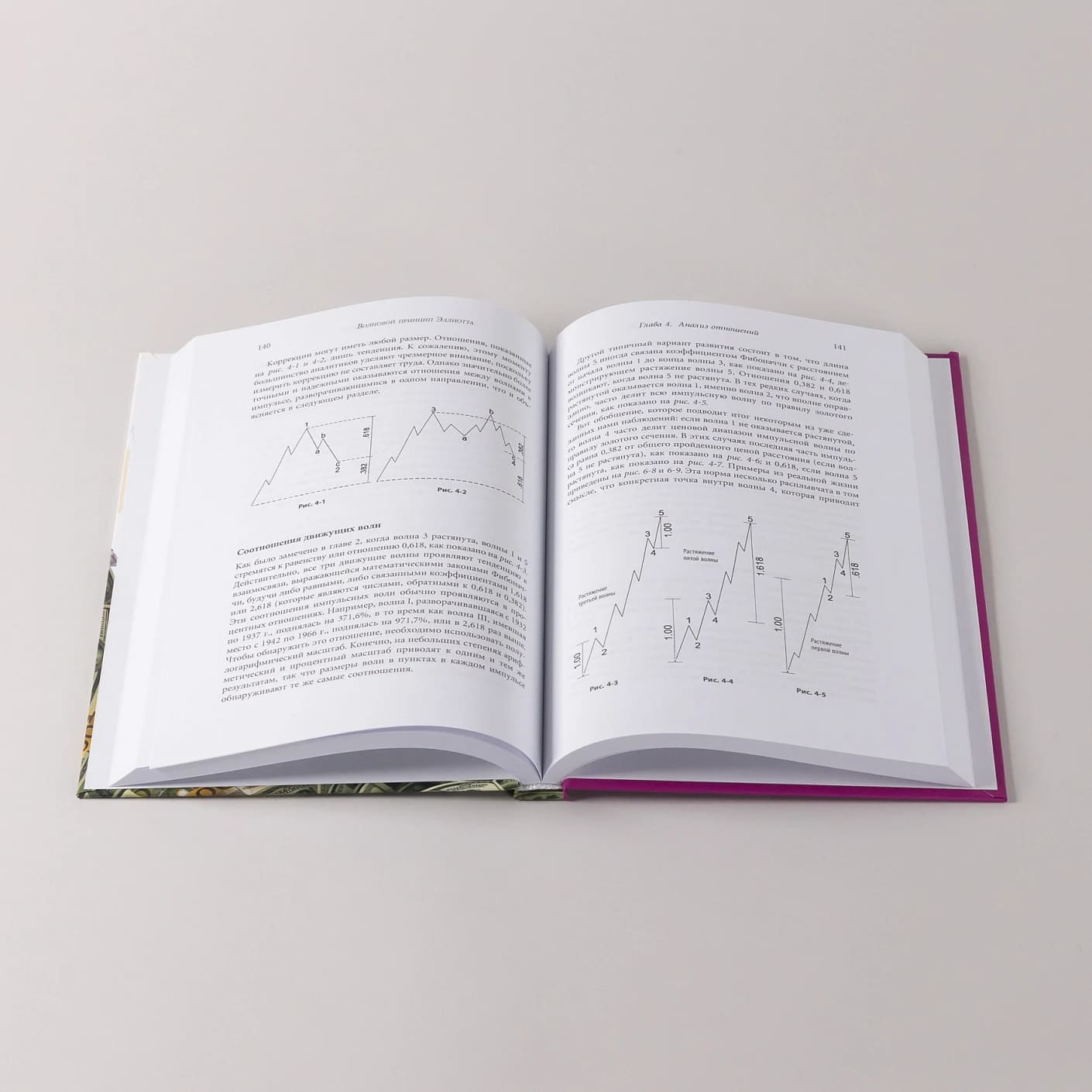 Волновой принцип Эллиотта. Ключ к пониманию рынка