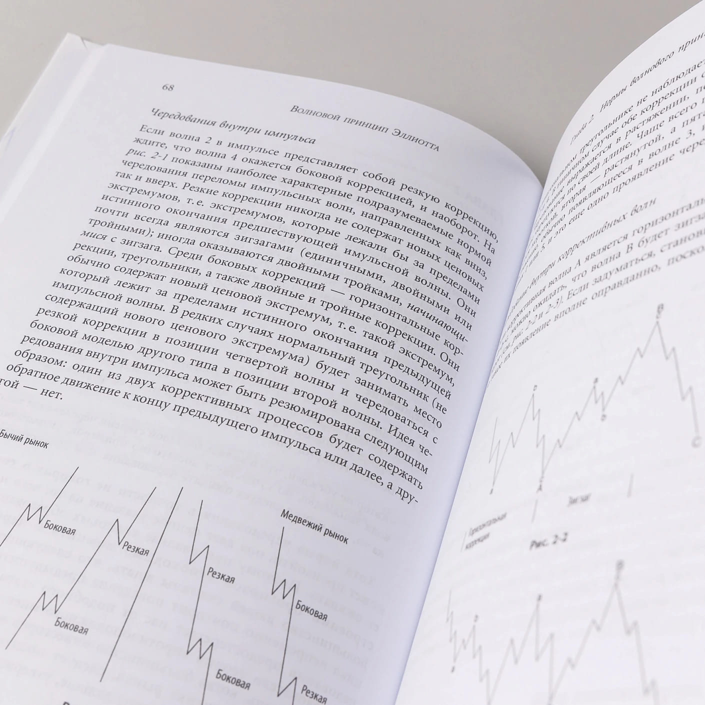Волновой принцип Эллиотта. Ключ к пониманию рынка
