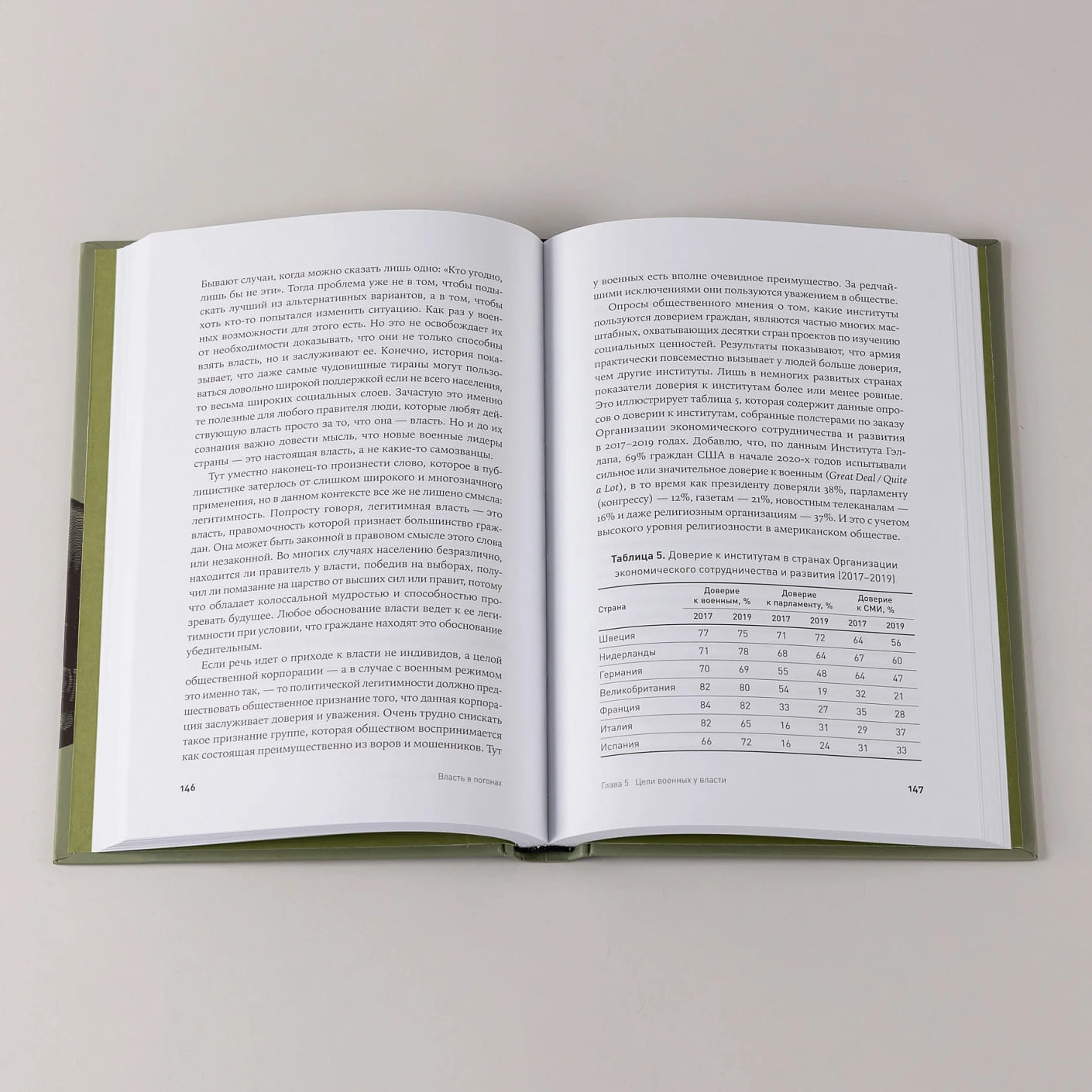 Власть в погонах: Военные режимы в современном мире