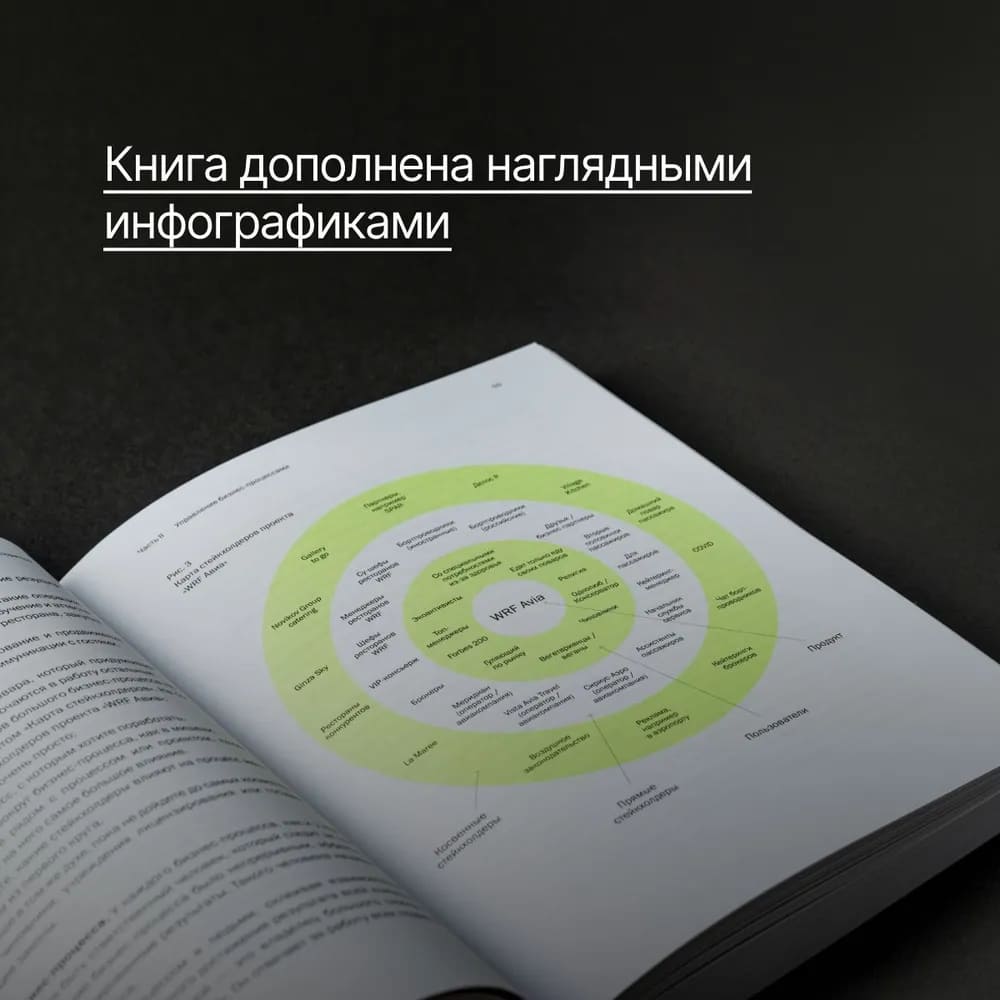 Менеджмент глазами ресторатора