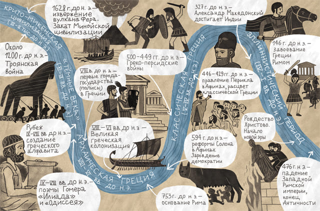 Мы живём в Древней Греции. Энциклопедия для детей