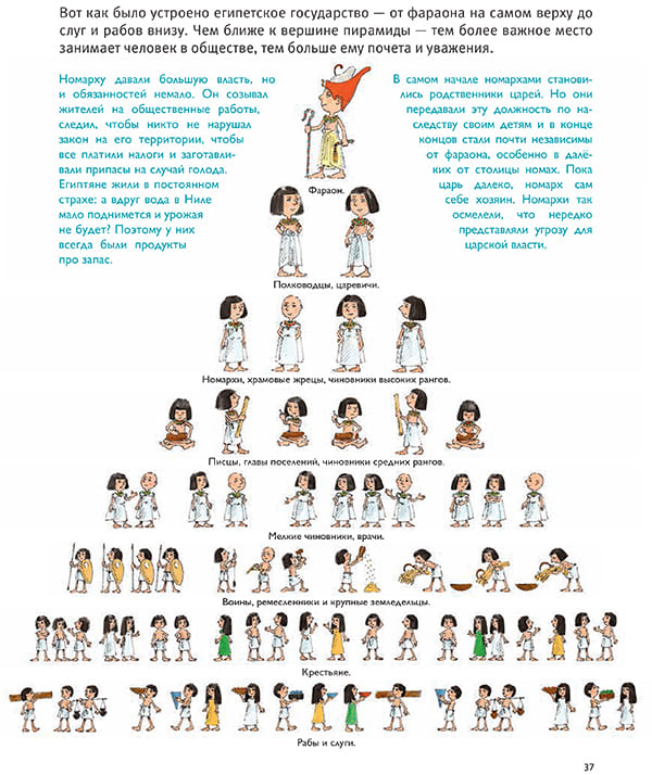 Мы живём в Древнем Египте. Энциклопедия для детей