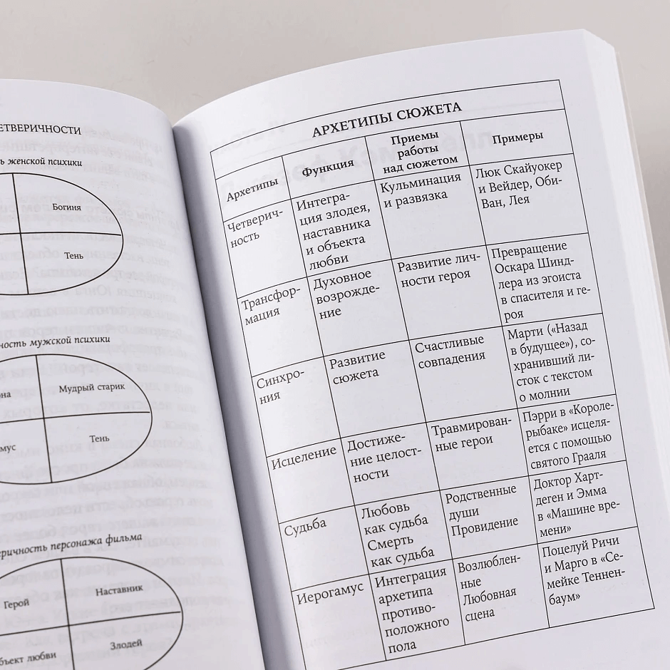 Психология для сценаристов: Построение конфликта в сюжете