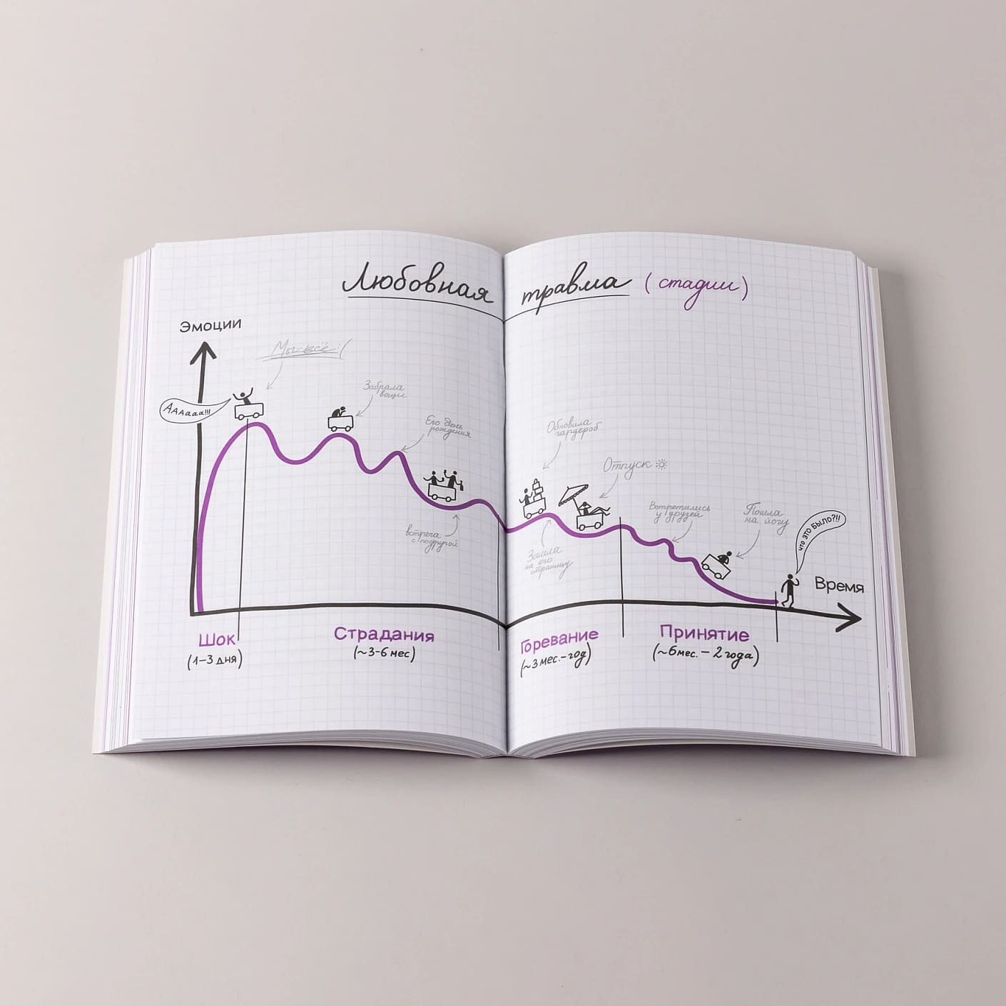 Любовная травма: Как пережить расставание и прочие неприятности
