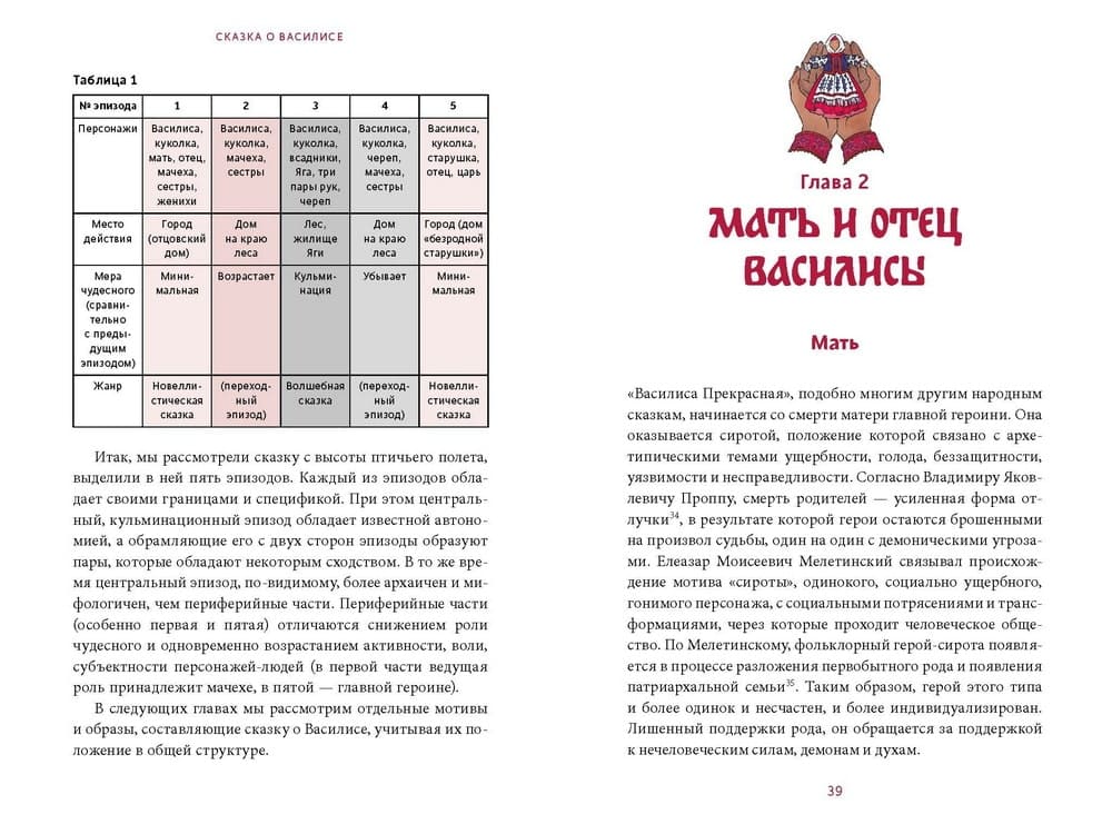 Сказка о Василисе. Путь героини, череп-жених и чудесное преображение