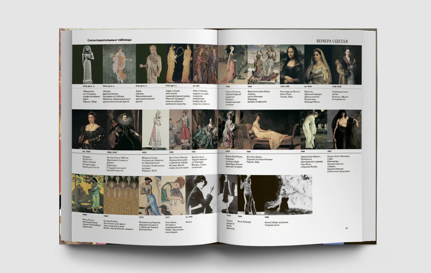 История красоты