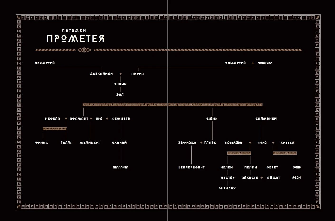 Мифология: Бессмертные истории о богах и героях