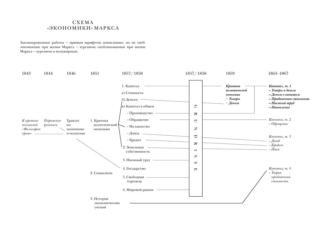 Карл Маркс. Человек, изменивший мир. Жизнь. Идеалы. Утопия