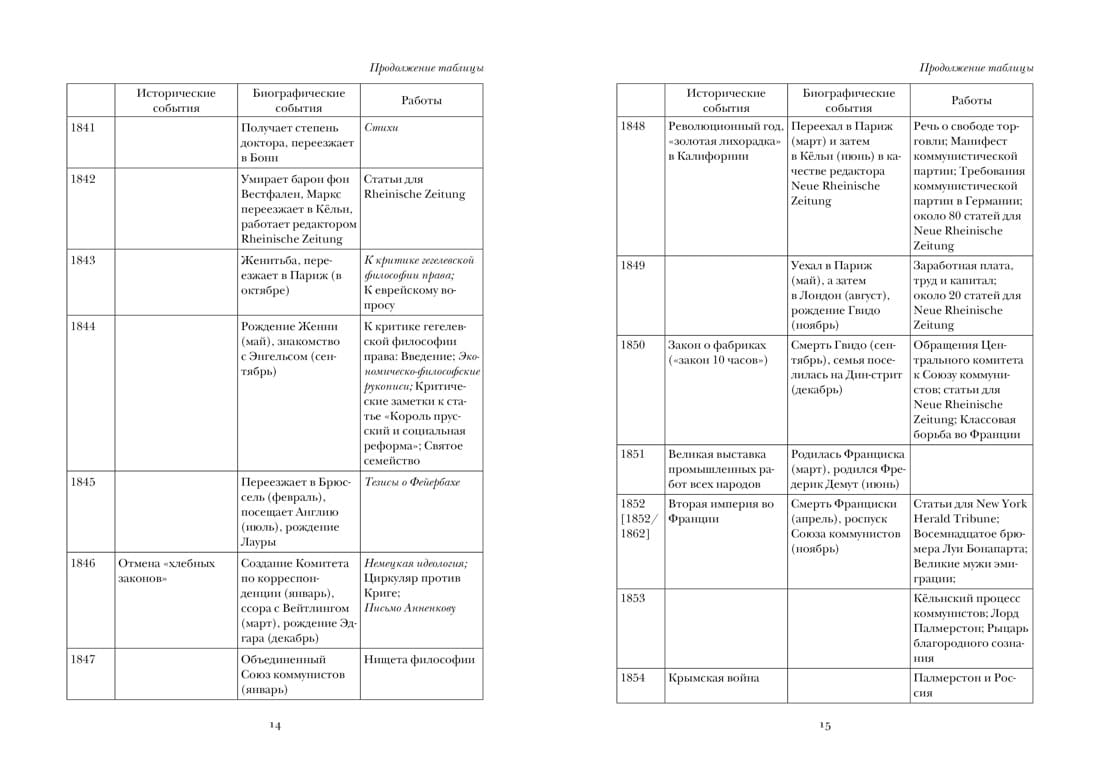 Карл Маркс. Человек, изменивший мир. Жизнь. Идеалы. Утопия