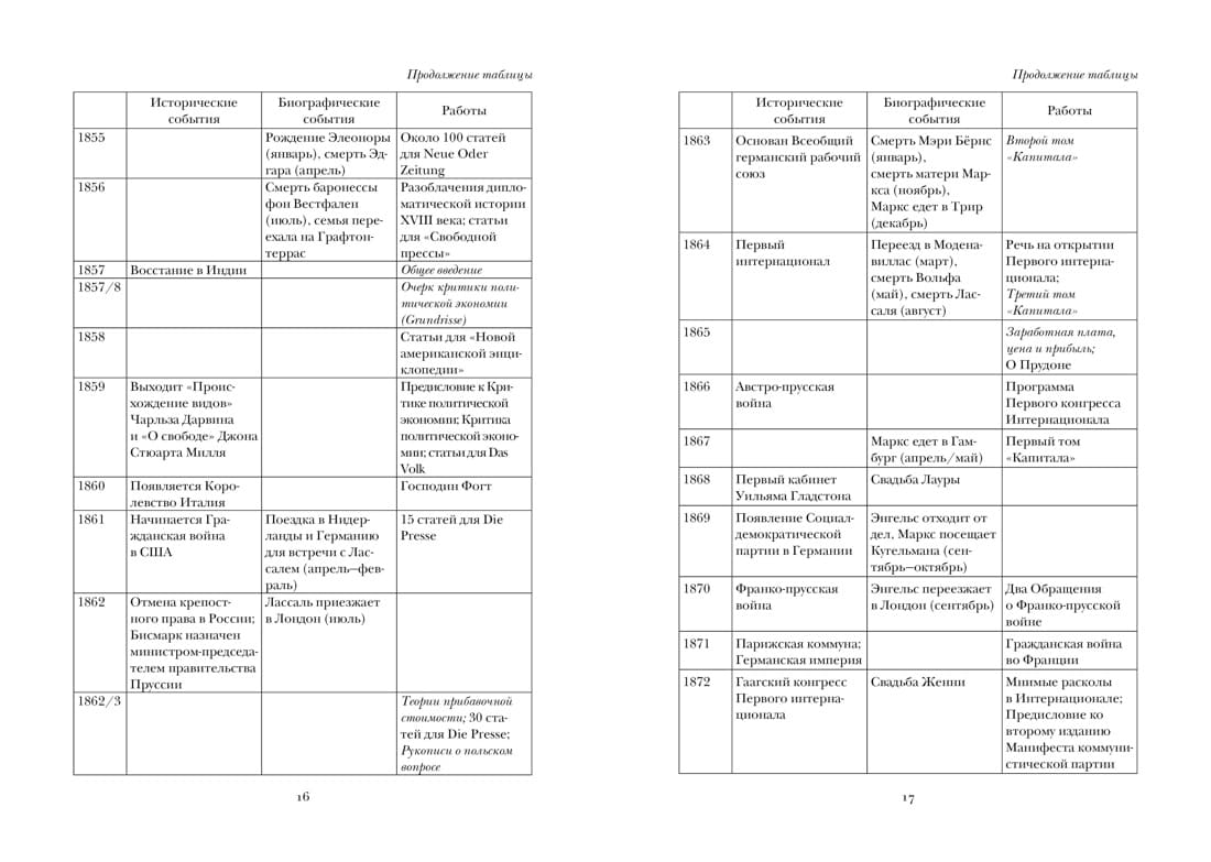 Карл Маркс. Человек, изменивший мир. Жизнь. Идеалы. Утопия