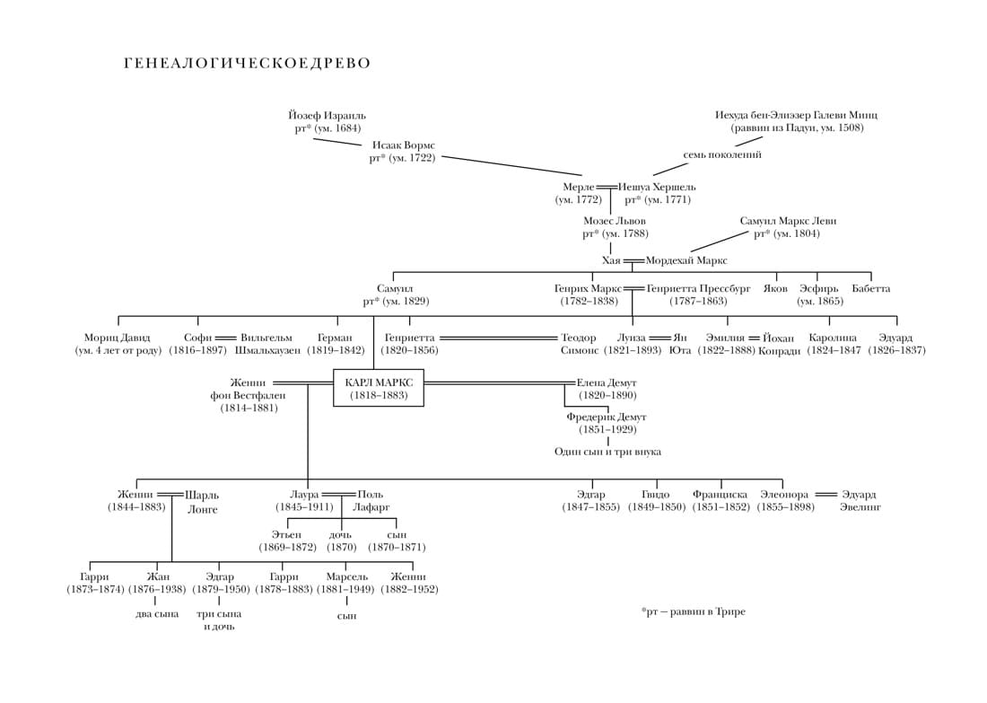 Карл Маркс. Человек, изменивший мир. Жизнь. Идеалы. Утопия