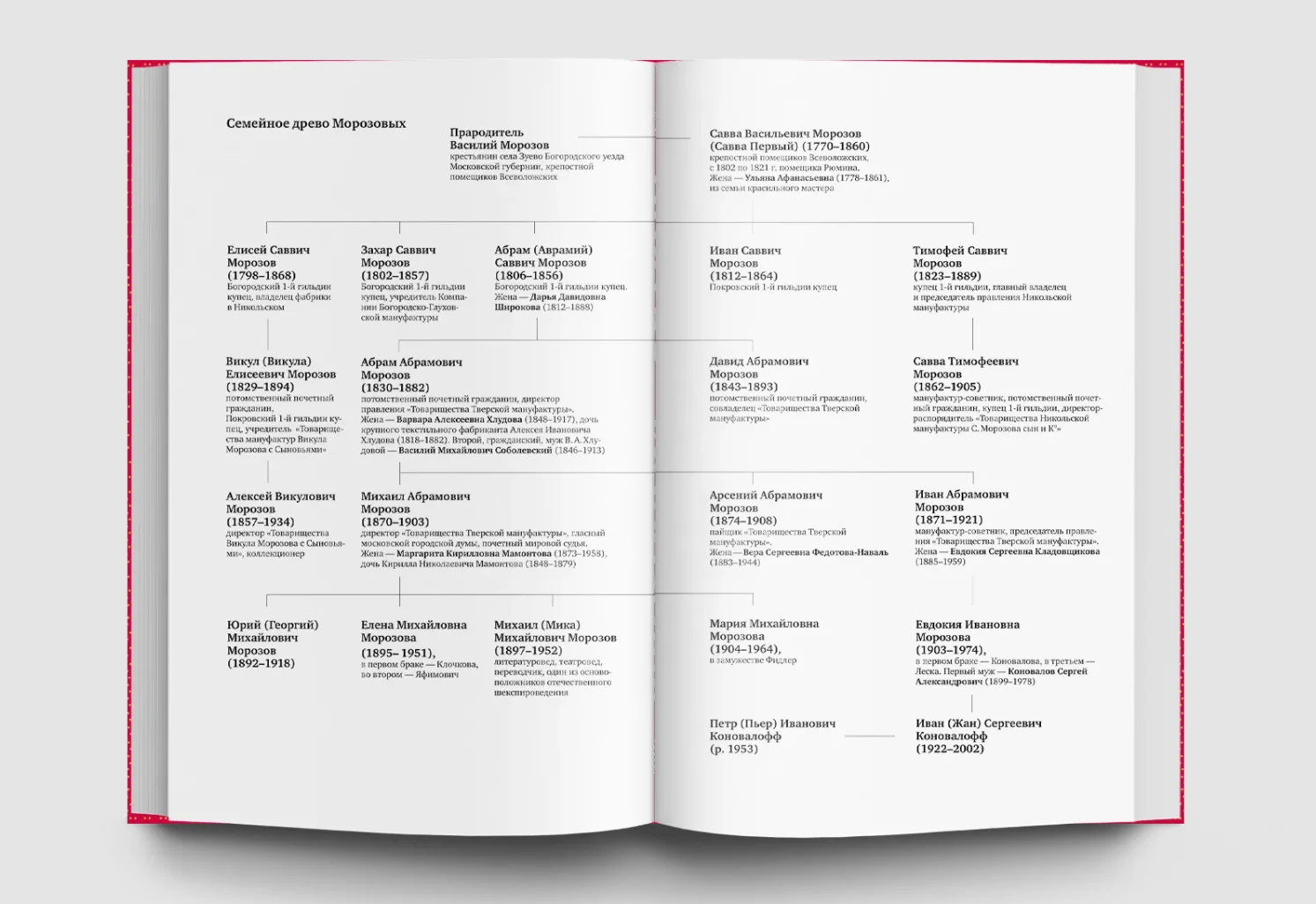 Братья Морозовы. Коллекционеры, которые не торгуются?