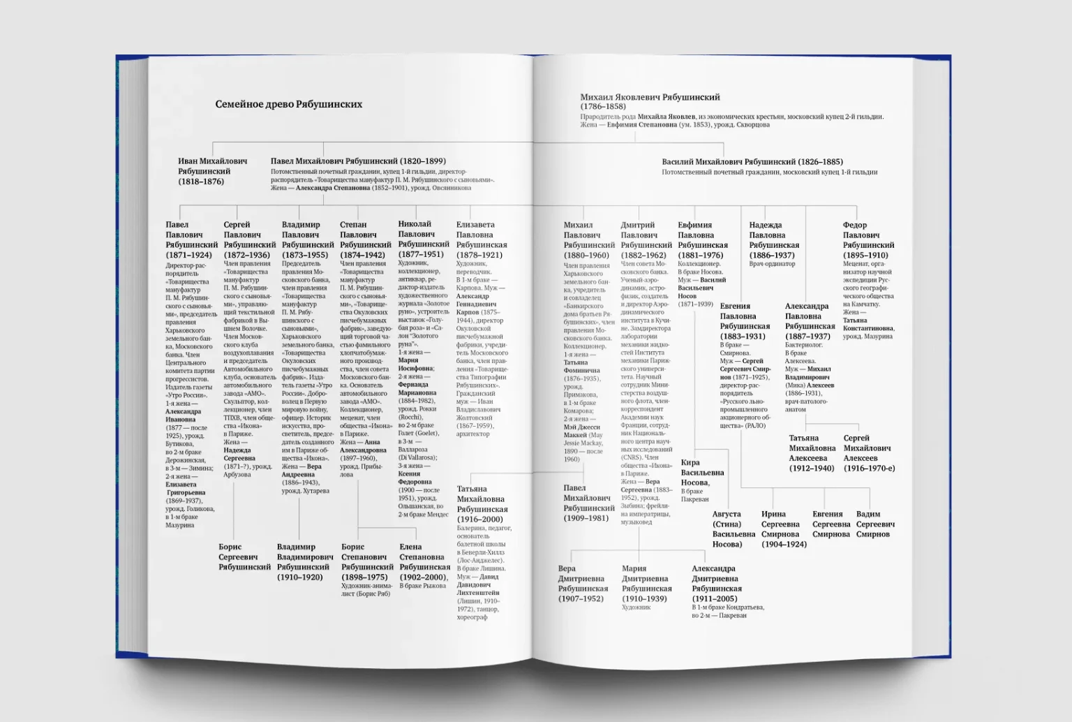 Братья Рябушинские: из миллионщиков в старьевщики