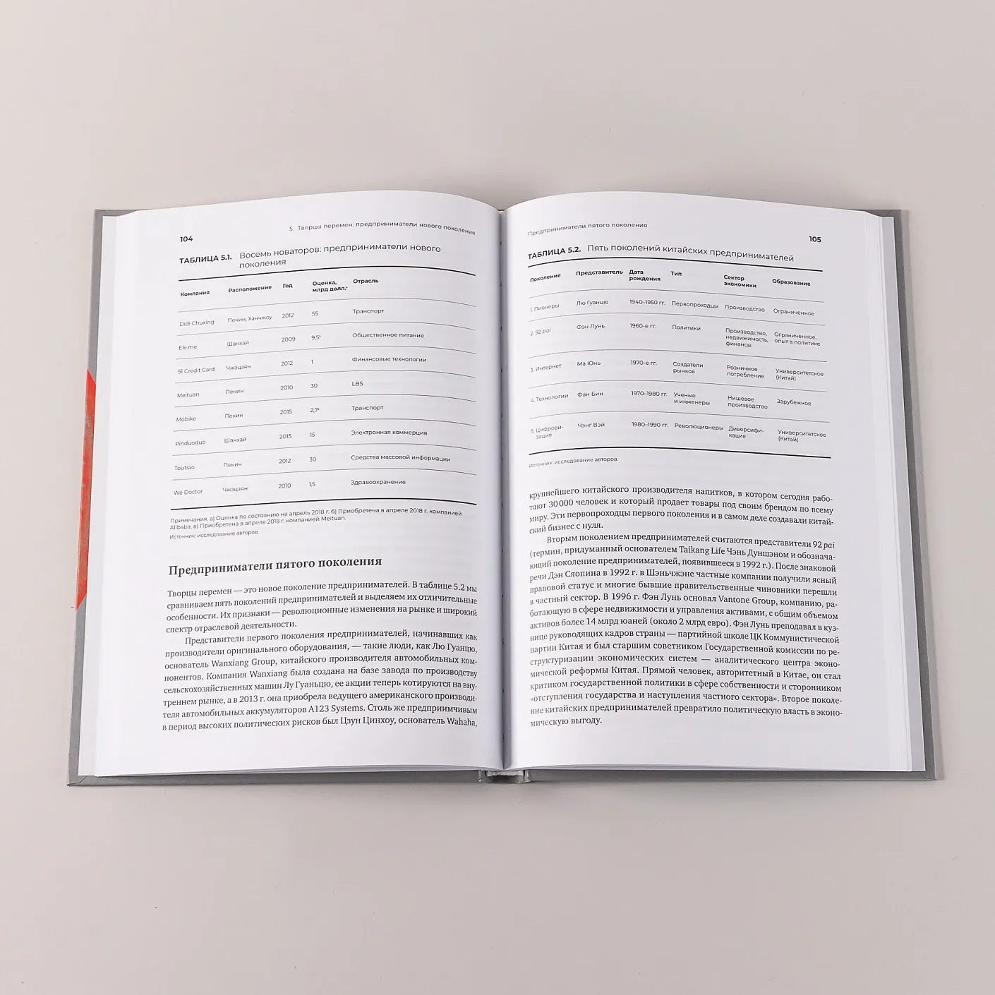 Новаторы Поднебесной. Как китайский бизнес покоряет мир