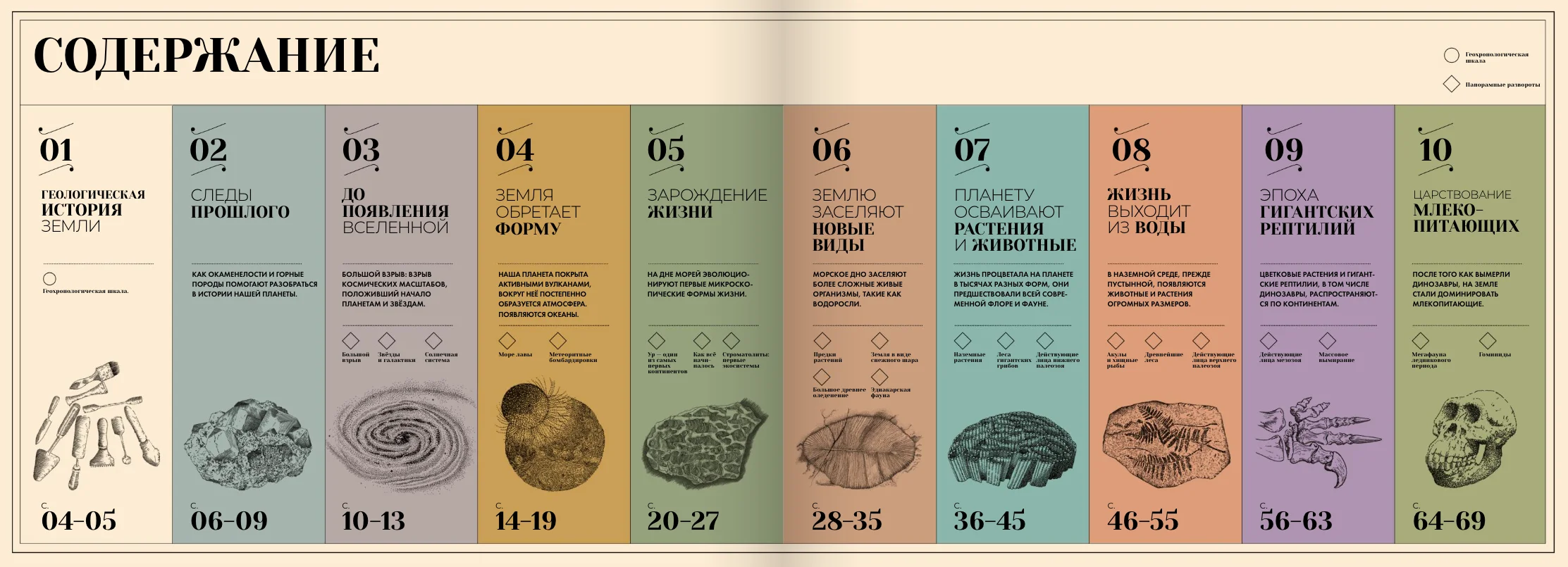 Утраченные пейзажи Земли