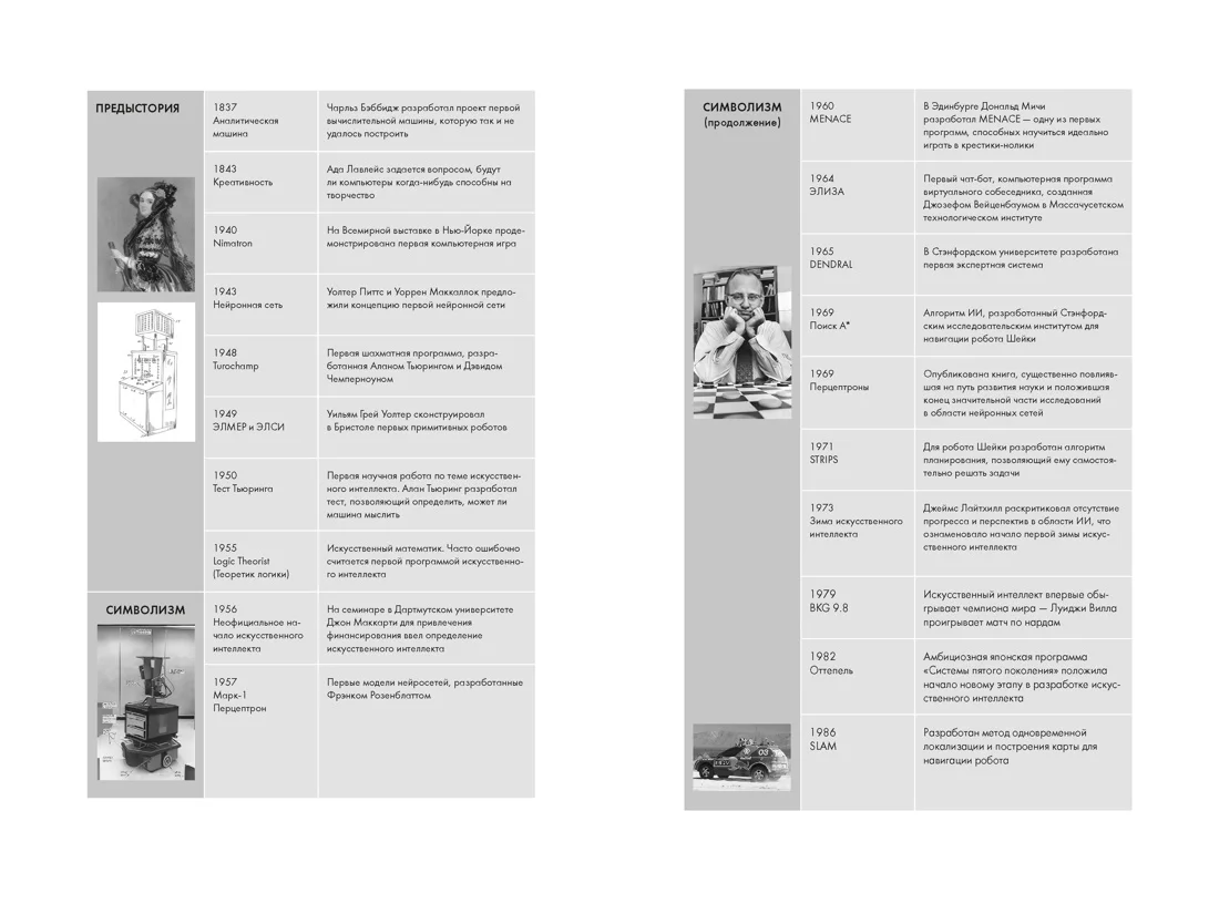 Искусственный интеллект: Краткая история будущего