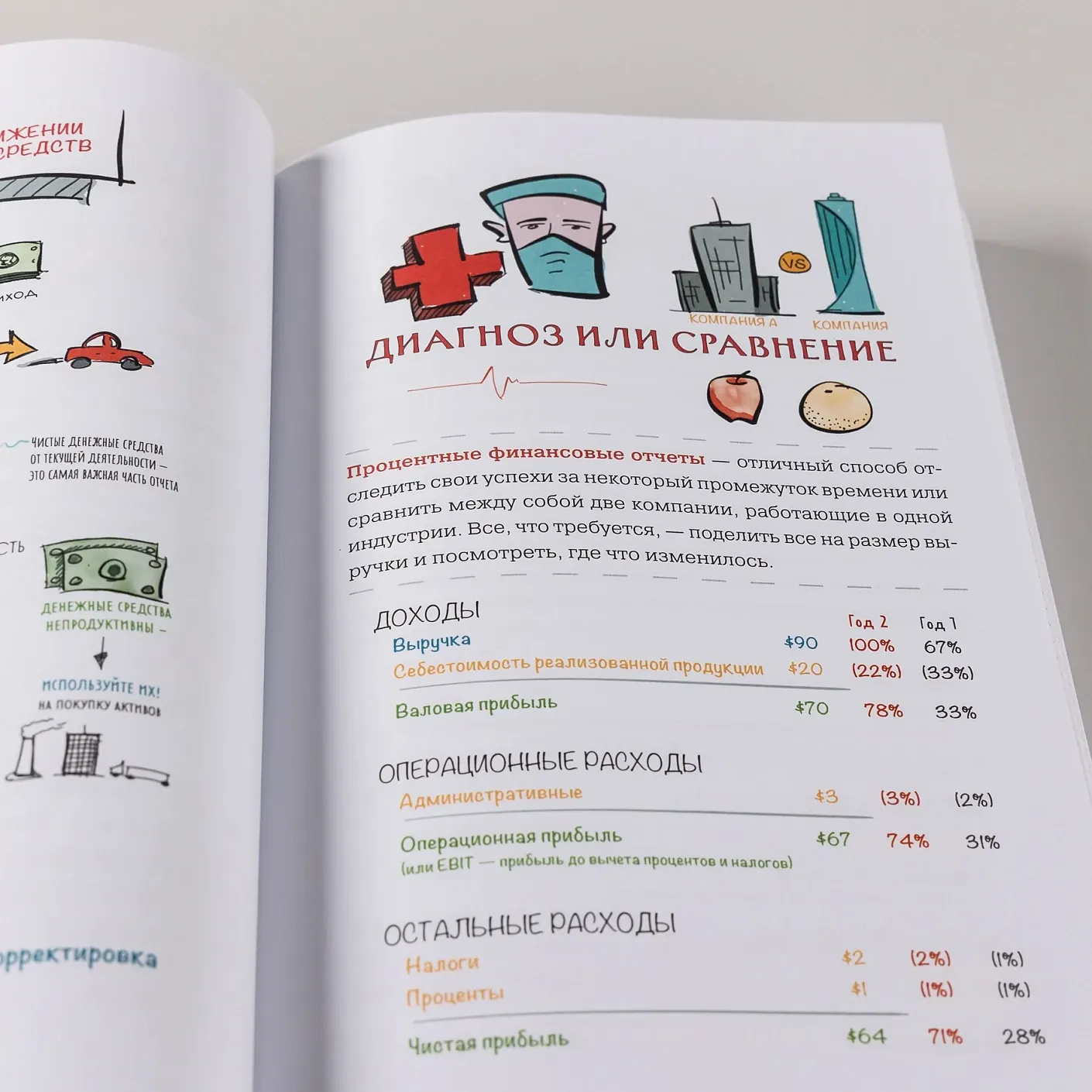 MBA в картинках. Два года бизнес-школы в одной книге