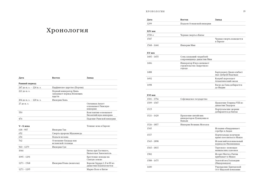 Шёлк. Серебро. Порох. Торговля с Китаем, которая изменила историю